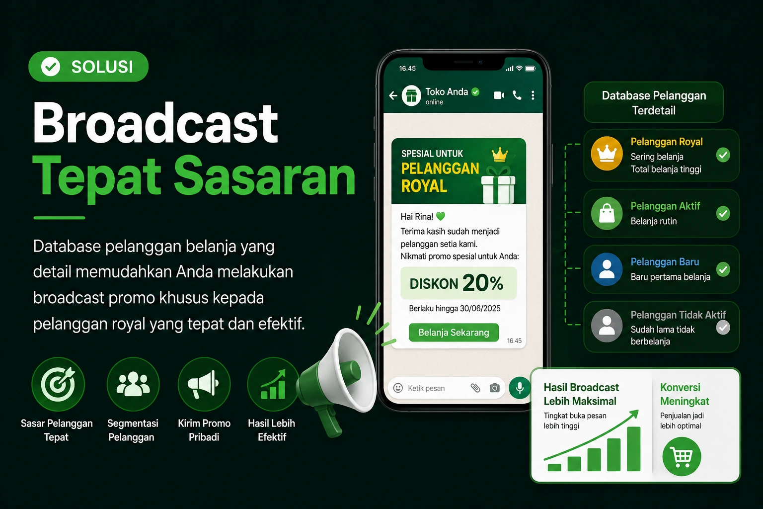 Tentang WhatsApp Loyalty